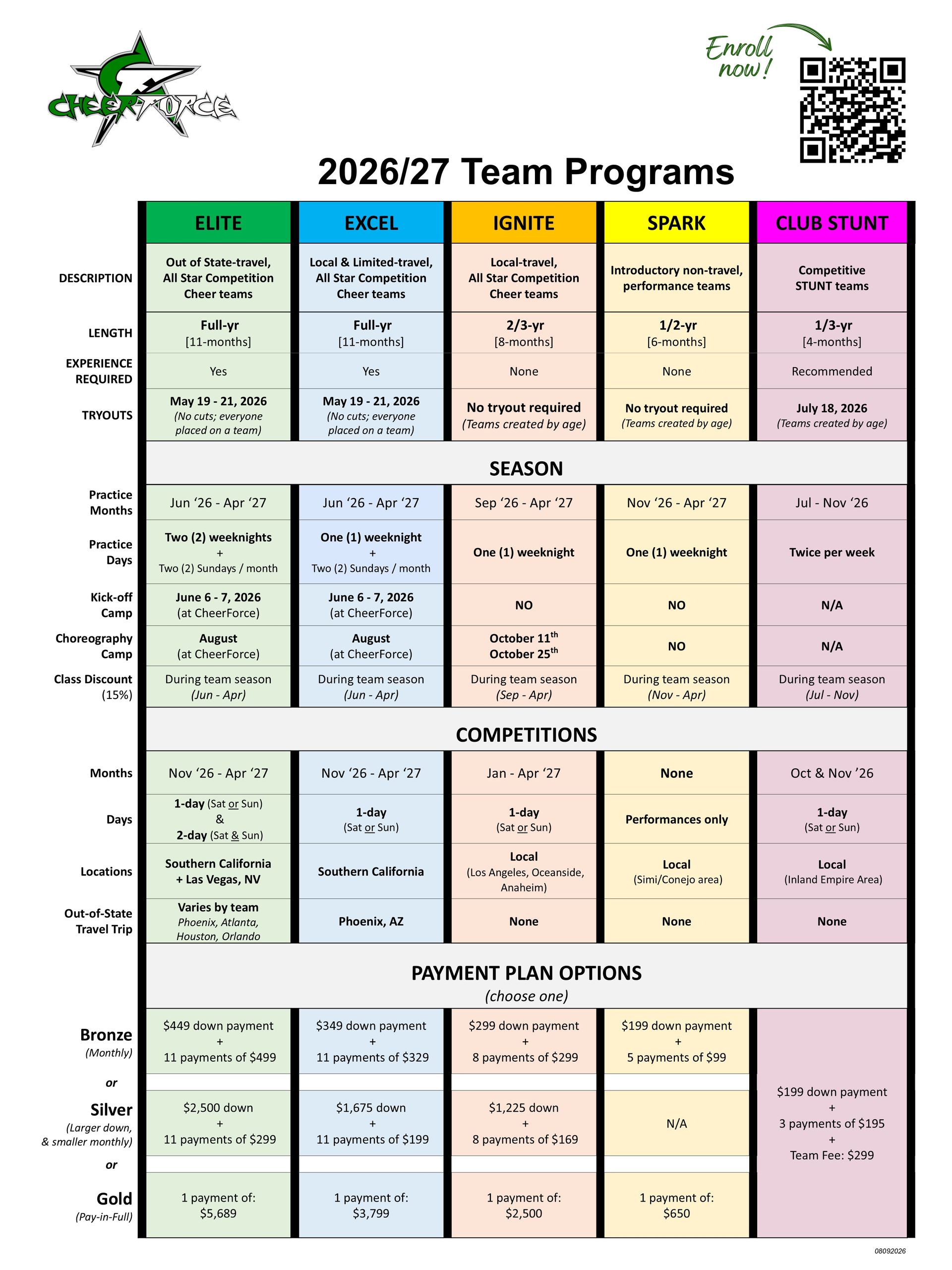 A chart detailing course plans across four tiers: Elite, Excel, Prep, and Auto-division, with specific curriculum and payment options.