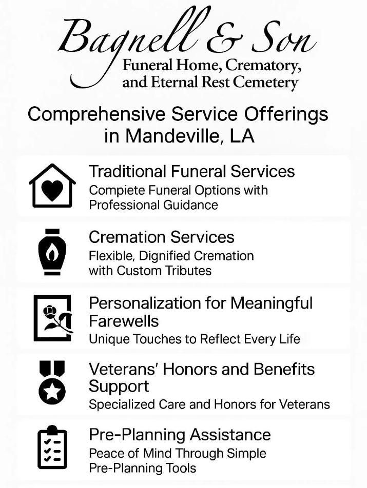 Infographic of services at funeral home and cremations Mandeville, LA including funeral, cremation, and planning support