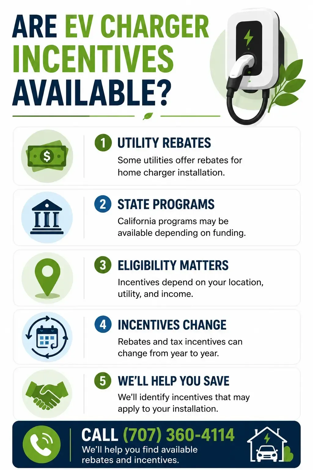 Infographic explaining available EV charger incentives, including utility rebates, California programs, eligibility requirements, changing incentives, and how to get help identifying available savings for a home EV charger installation.