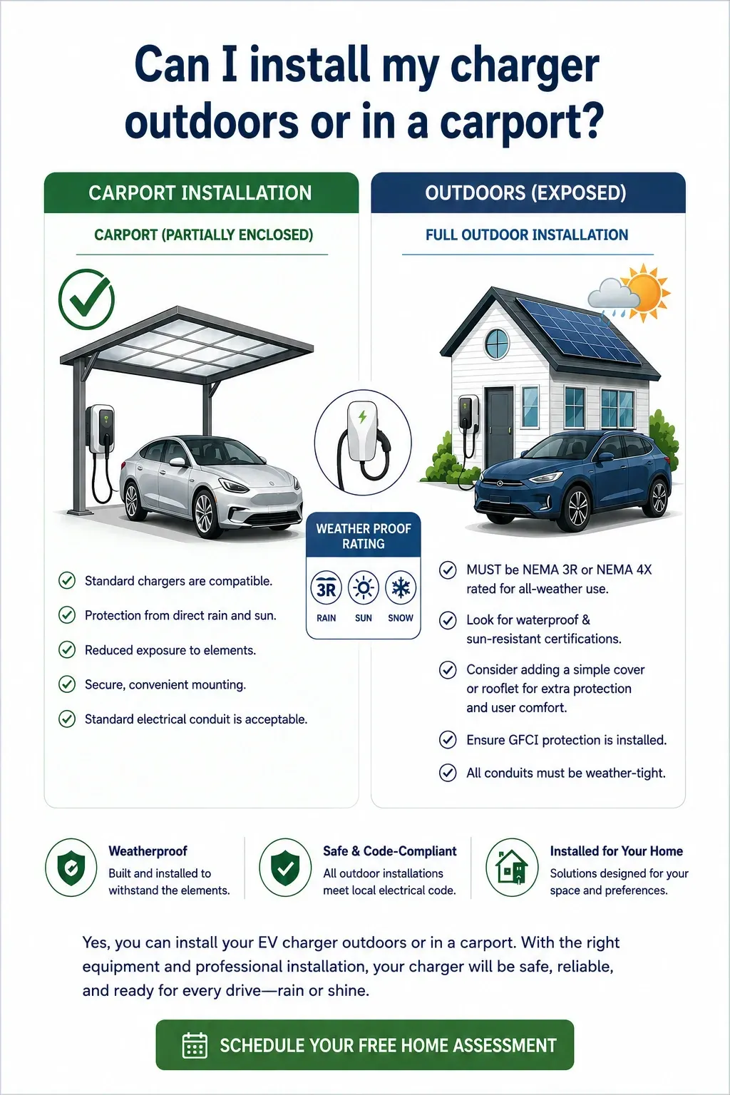 Outdoor & Carport EV Charger Installation