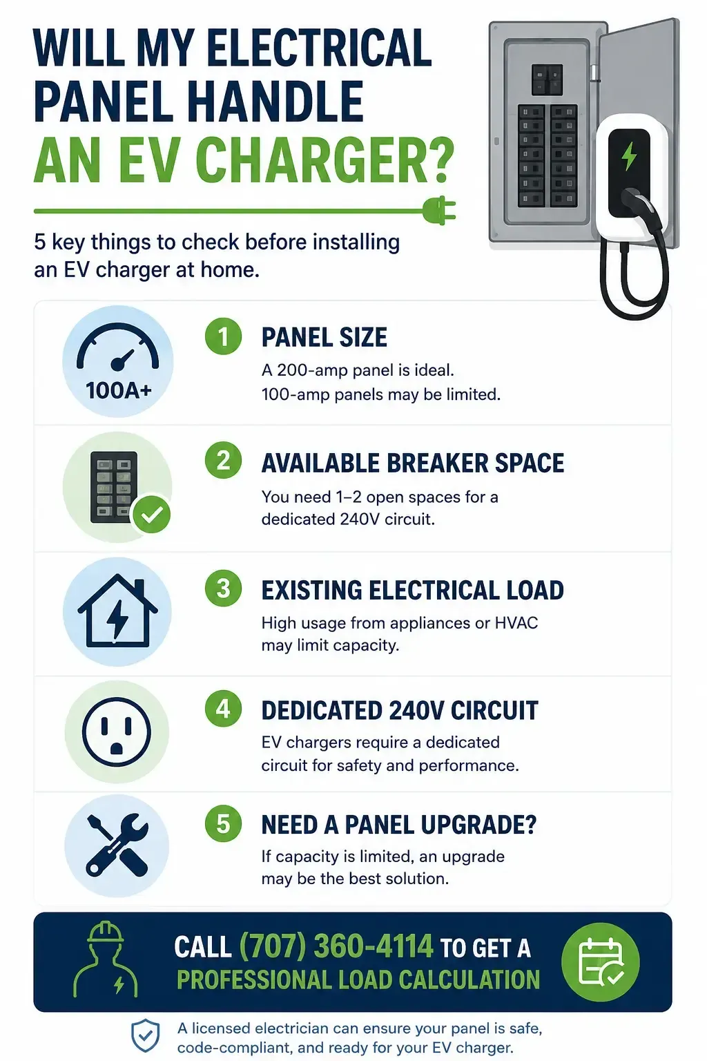 Infographic explaining how to determine whether an electrical panel can support an EV charger. It highlights five key checks: panel size (100-amp vs. 200-amp), available breaker space, existing electrical load, a dedicated 240-volt circuit, and whether a panel upgrade is needed.