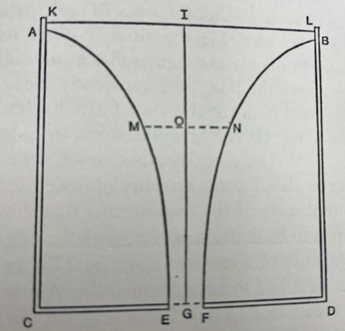 Newton’s solution to measure the velocity of a fluid 