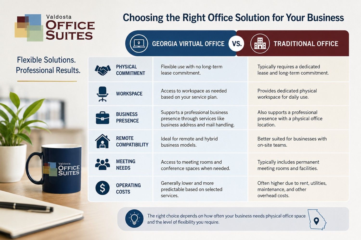 georgia office comparison