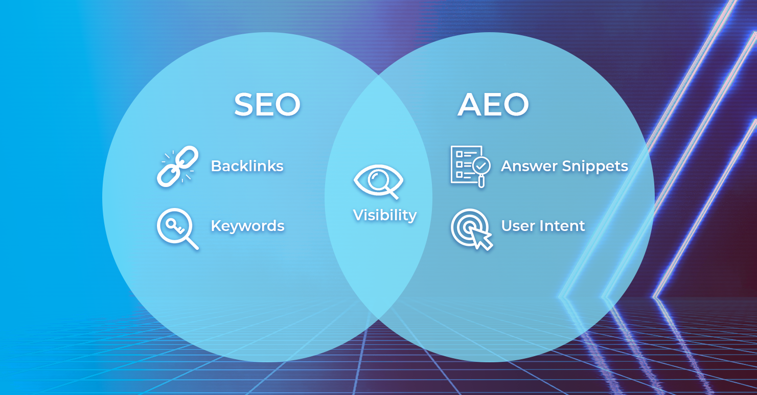 Venn-Diagram for AEO vs SEO
