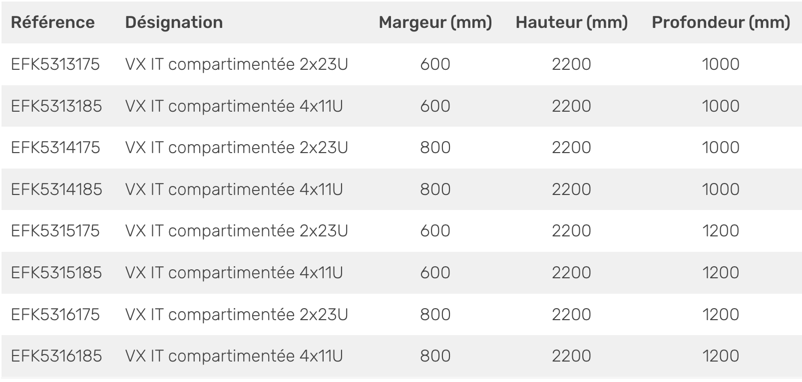 kydae solutions baies it compartimentée