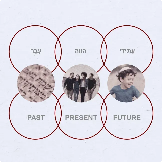 Past, Present, Future