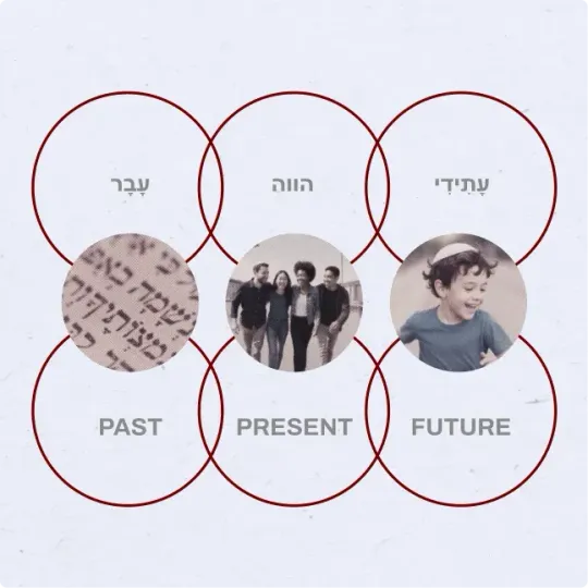Past, Present, Future