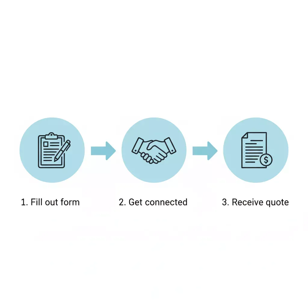 Three easy steps to get free commercial turf quotes in Queen Creek Arizona