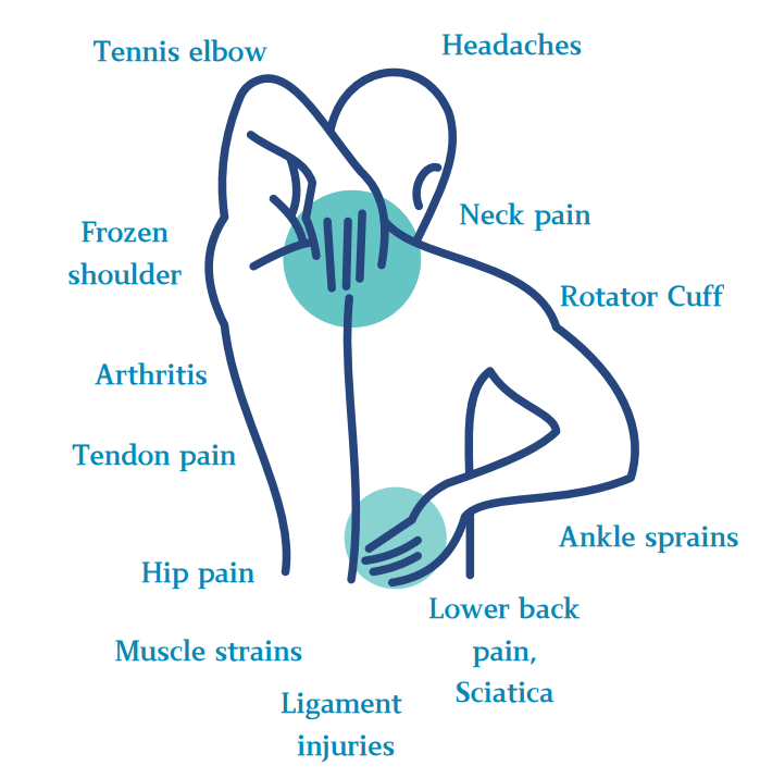 Back Pain — Bathurst, NSW — The Jane Stephens Physiotherapy Centre Back Pain — Bathurst, NSW — The Jane Stephens Physiotherapy Centre