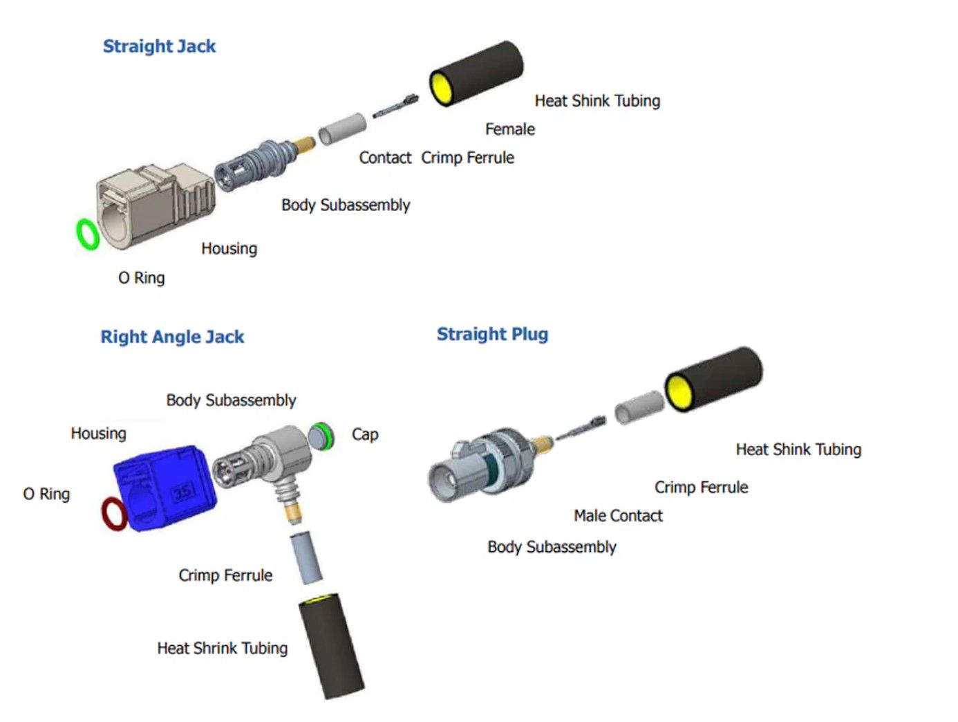 FAKRA Connectors & Cables | AVR GLOBAL TECHNOLOGIES | San Marcos