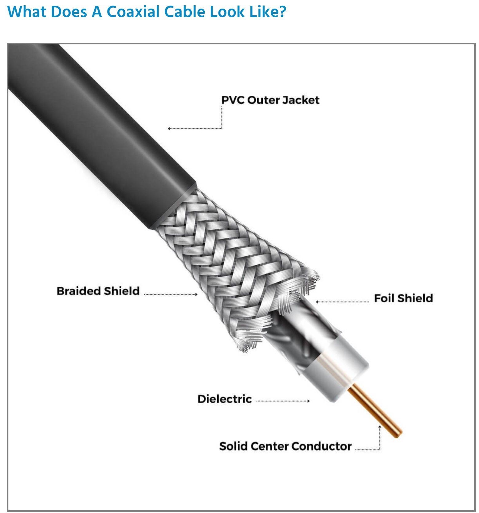 What does a coaxial cable look like diagram