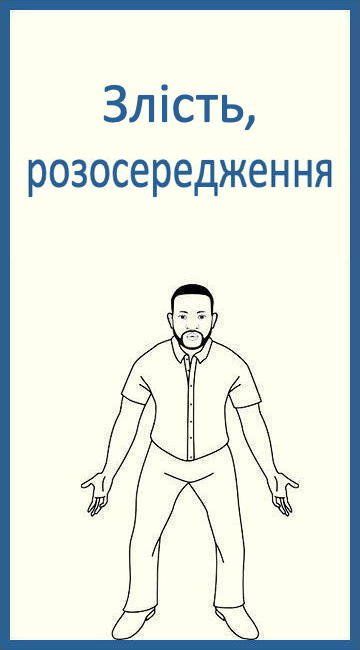 Злість, розосередження