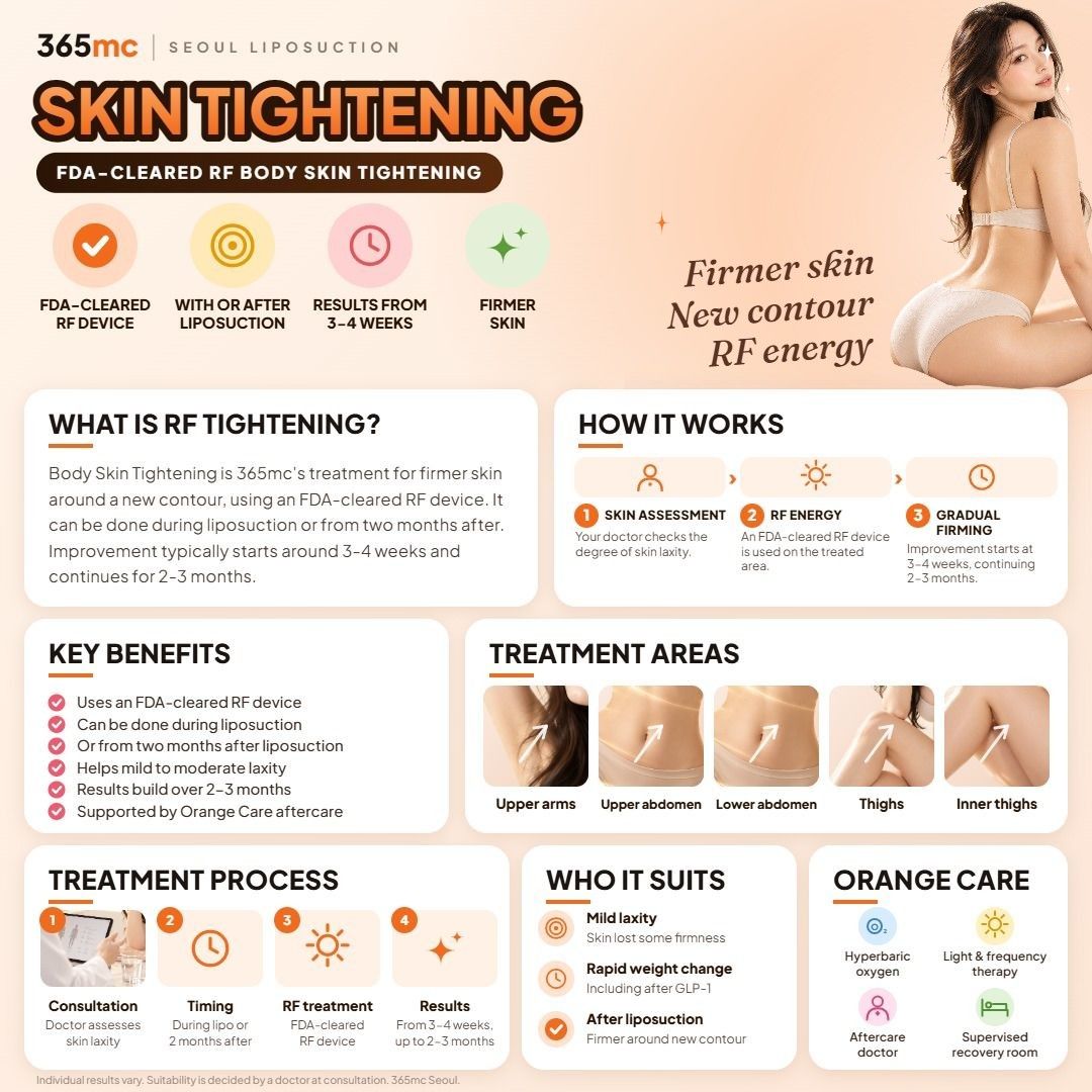 Body Skin Tightening infographic - 365mc Seoul
