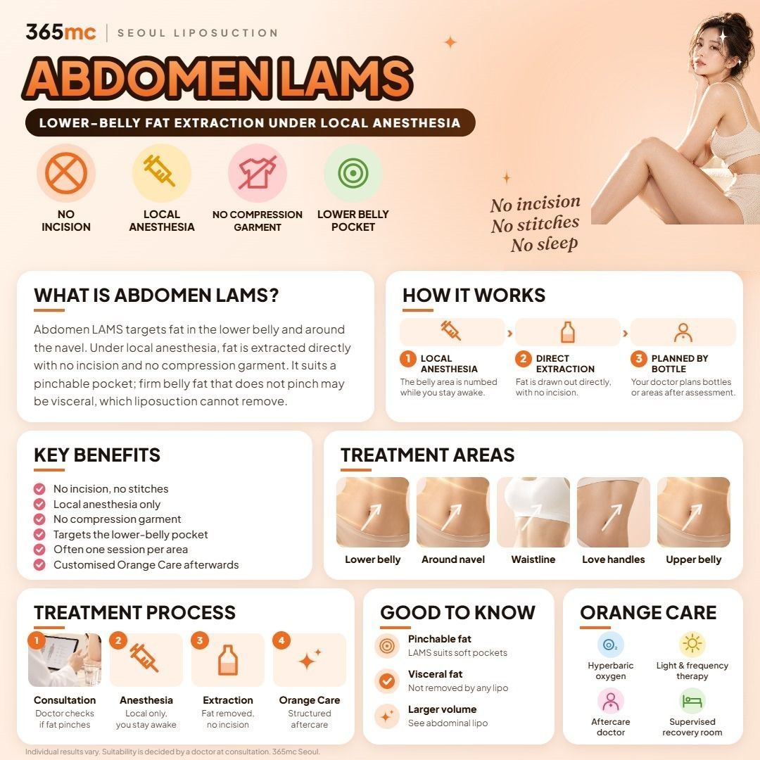 Abdomen LAMS infographic - 365mc Seoul