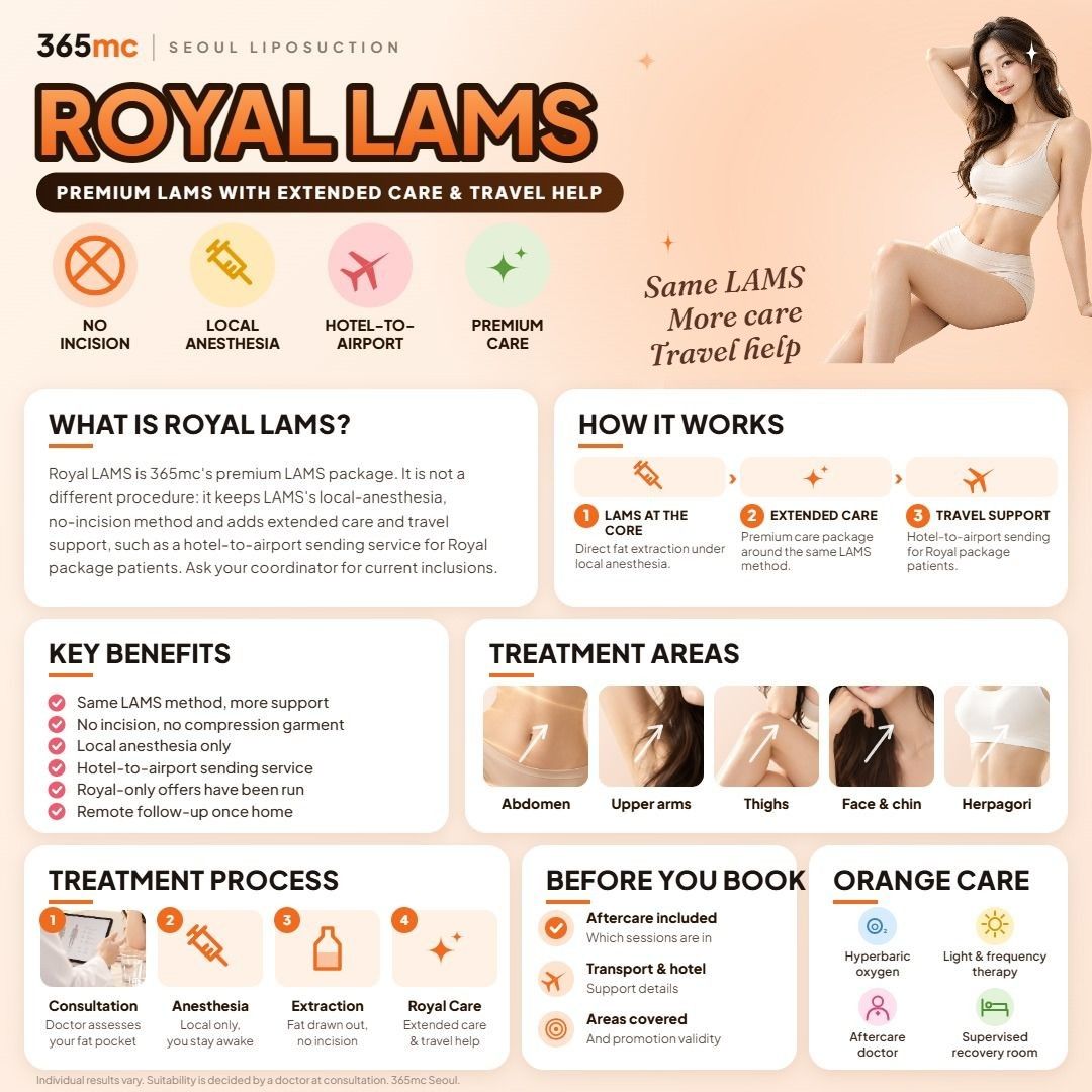 Royal LAMS infographic - 365mc Seoul