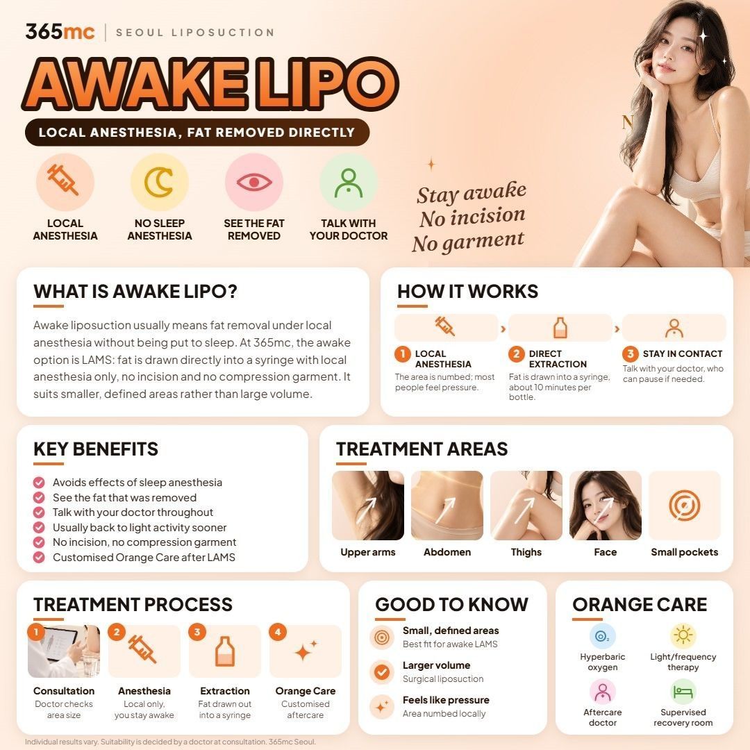 Awake Liposuction infographic - 365mc Seoul