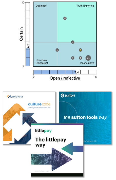 An integrated approach to culture using behavioural analytics and a deliberately designed Culture Code