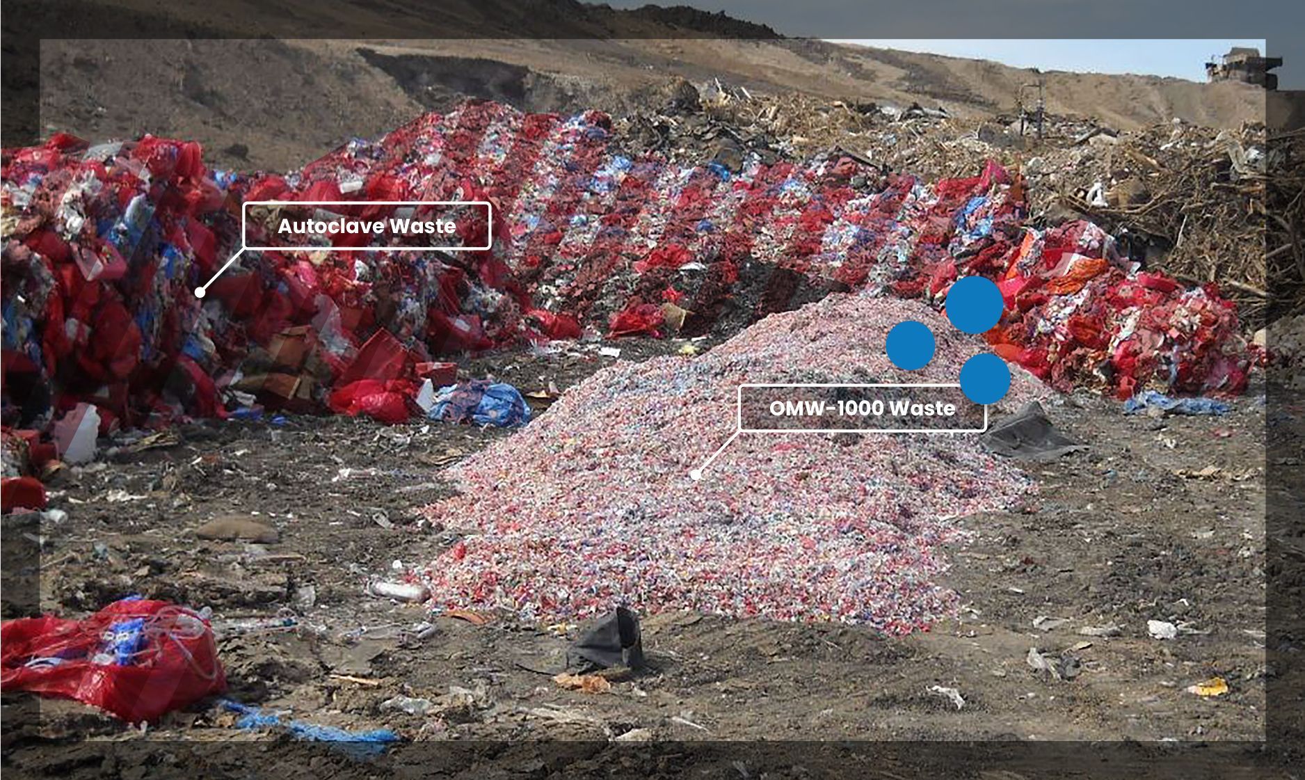Autoclave vs clean waste 
