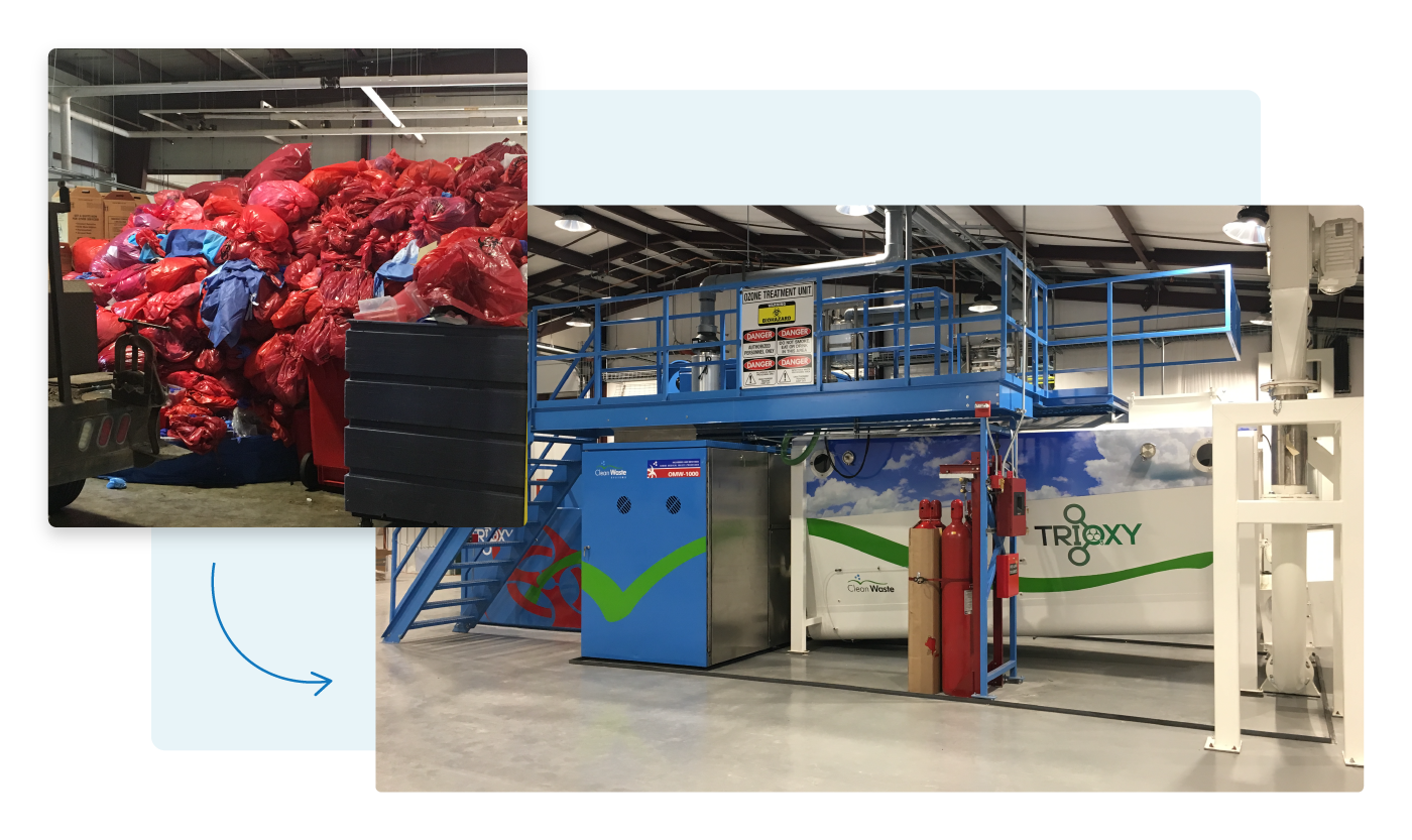 Transitioning From Biomedical Waste Transportation to Processing