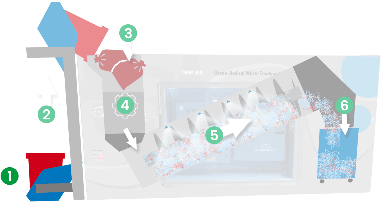 Ozone sterilization process animation