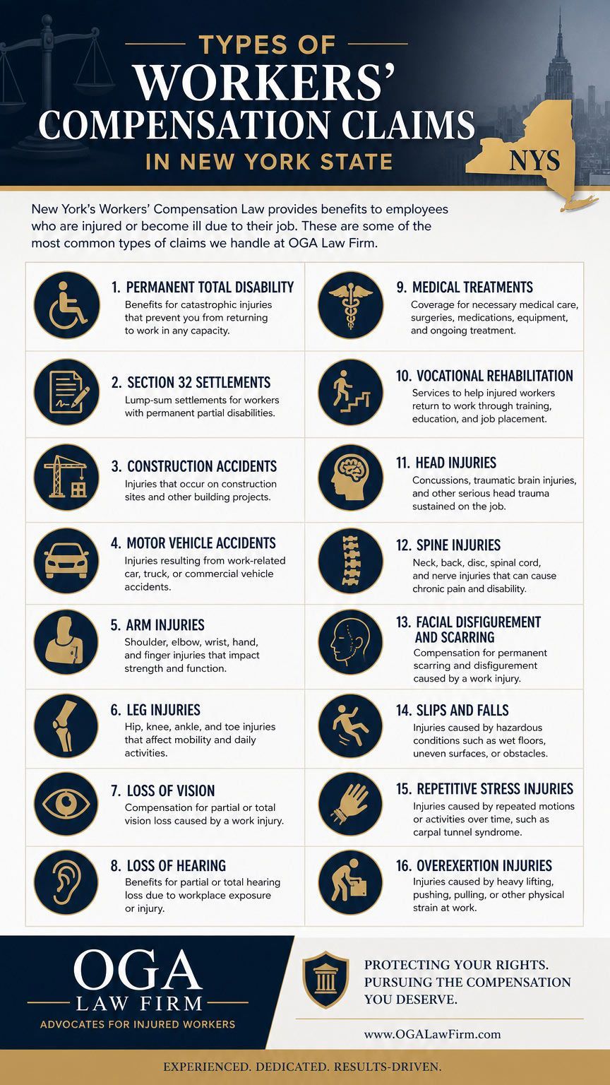 Click to Enlarge Infographic on the types of Workers' Compensation Claims in NYS by OGA Law Firm.
