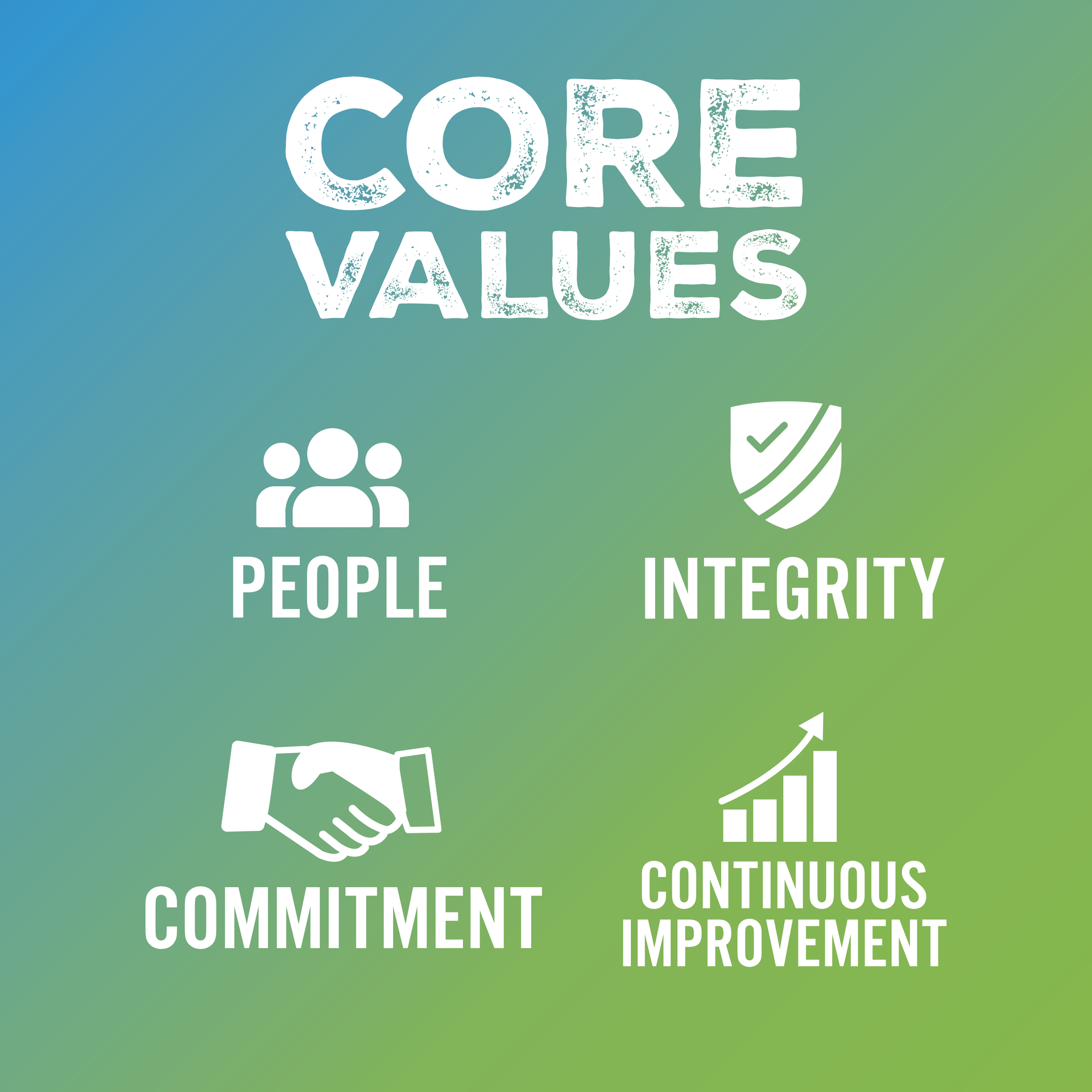 The core values of a company are people , integrity , commitment , and continuous improvement.