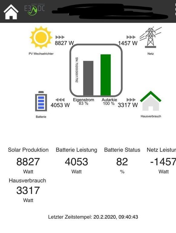 Panel de monitoreo de paneles solares. Muestra la producción solar, la batería, la red y el consumo del hogar en vatios. Datos del 20 de febrero de 2020.