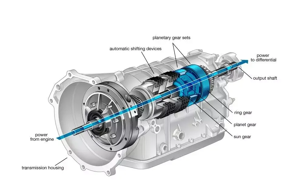 Image Depicting a ZF Gearbox near Hazel Park