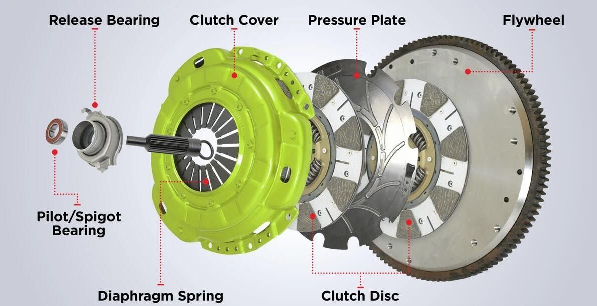 Clutch kit