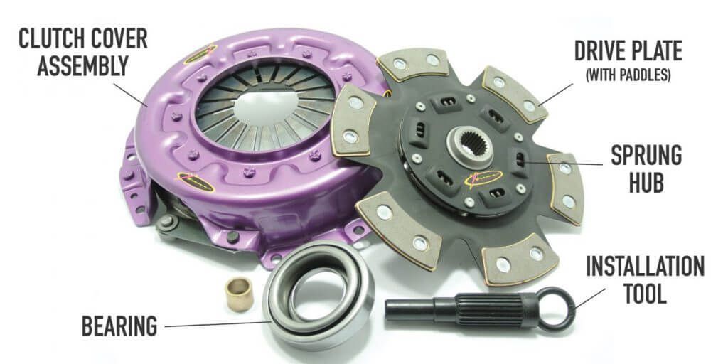 Clutch kit