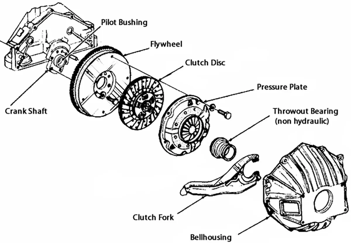 Clutch kit