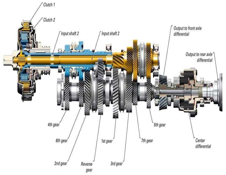 CVT Gearboxes in Rietfontein