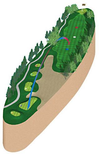 Golf hole illustration showing a green, fairway, sand trap, trees, and a blue golf shot path.