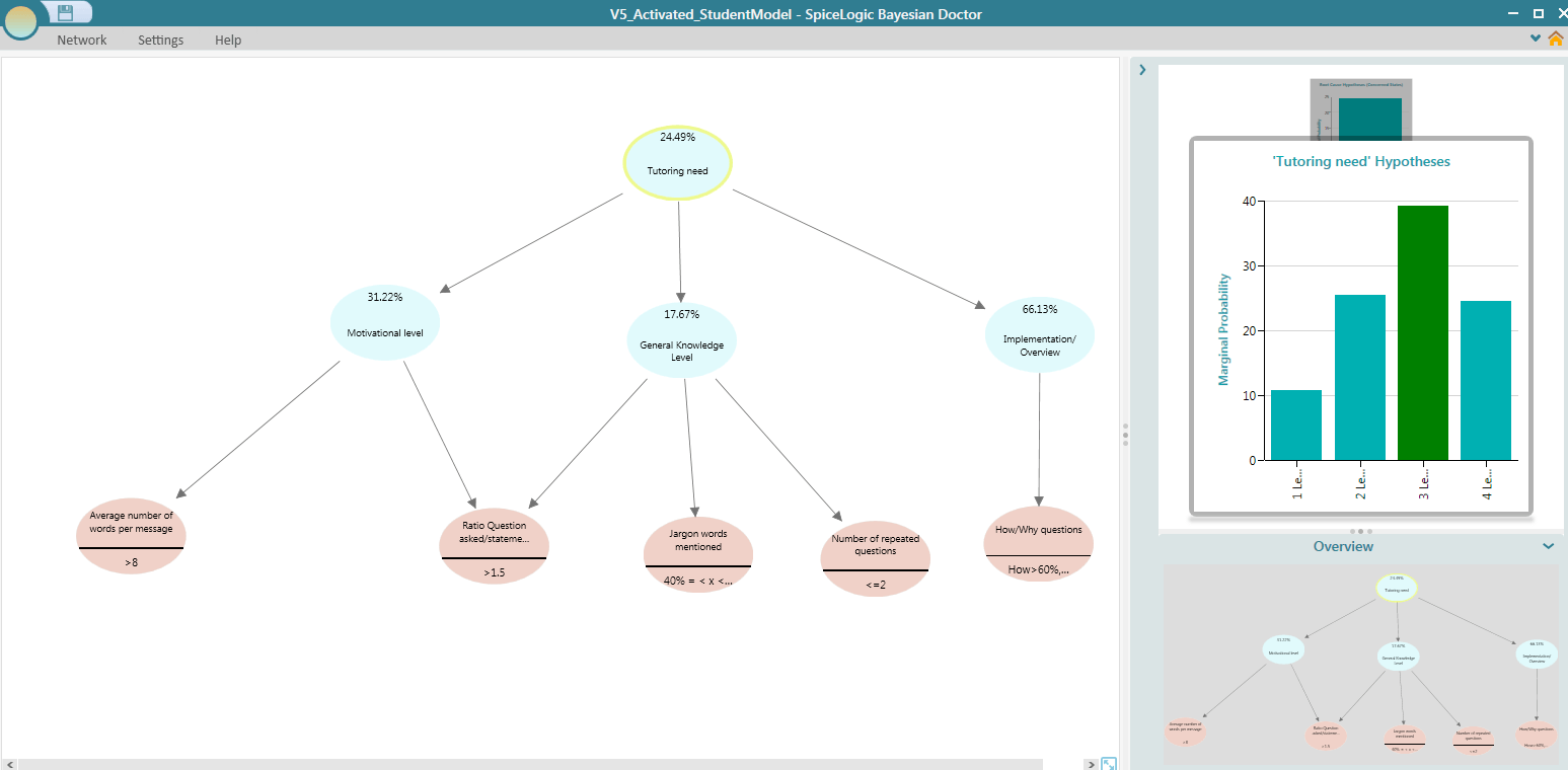 DigiBnet student model in work: Bayesian Network student model designed with SpiceLogic Bayesian Network software DigiBnet student model in work: Bayesian Network student model designed with SpiceLogic Bayesian Network software