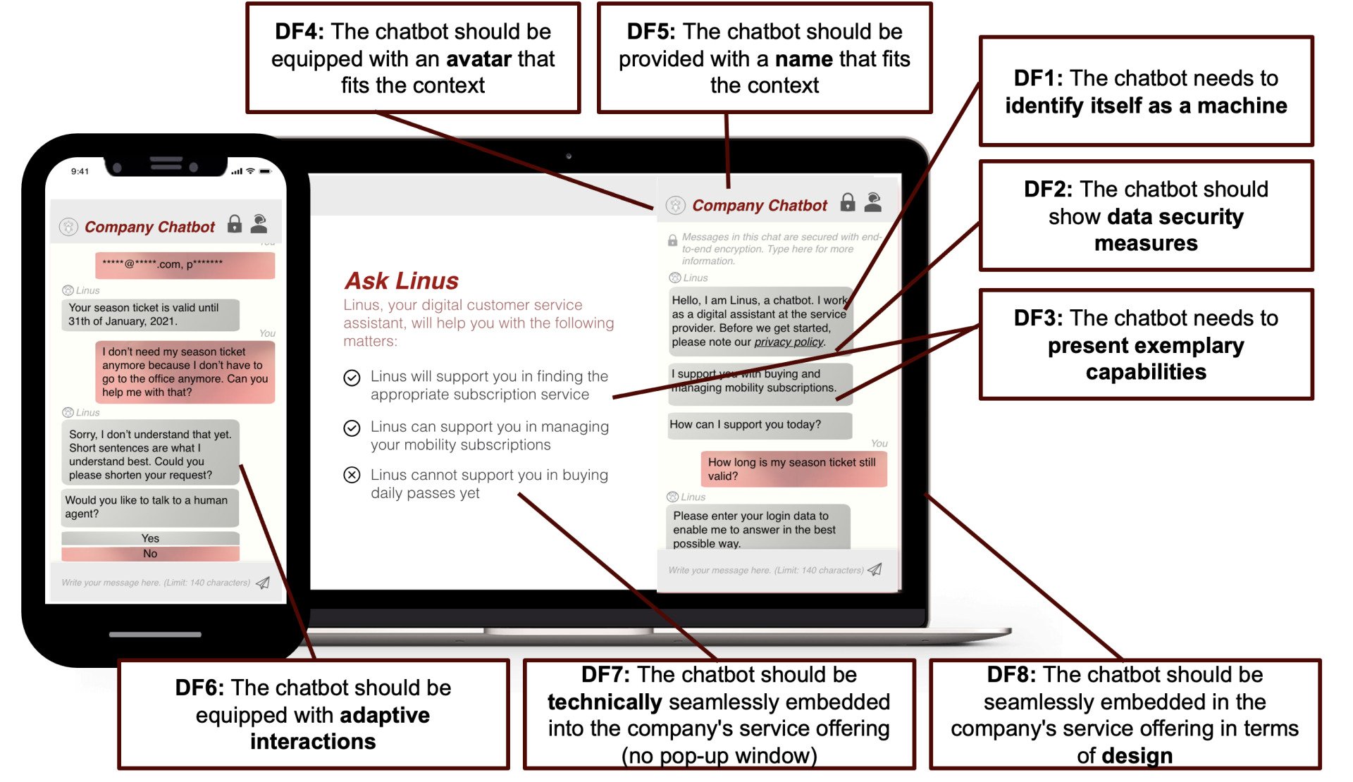 Eight Design Principles to Create Trust-Supporting Chatbots in Customer Service