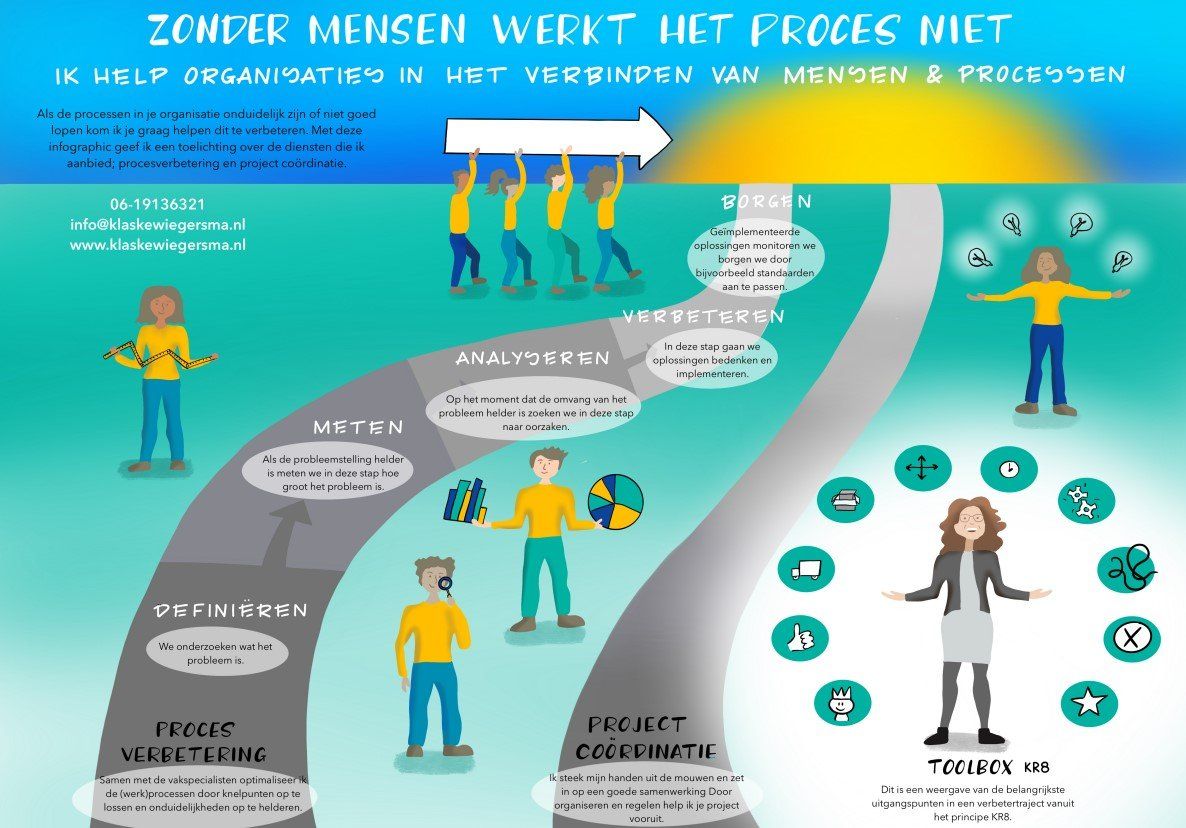 Aanpak procesverbetering door Klaske Wiegersma