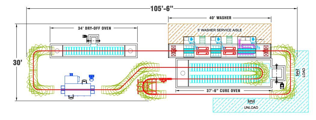 Coat-N-Cure Layout For Longer Parts