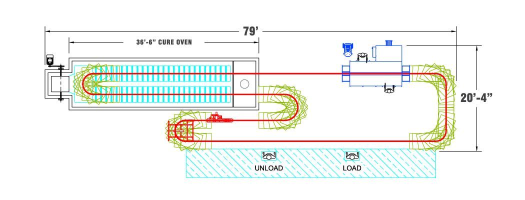 Standard Coat-N-Cure Layout