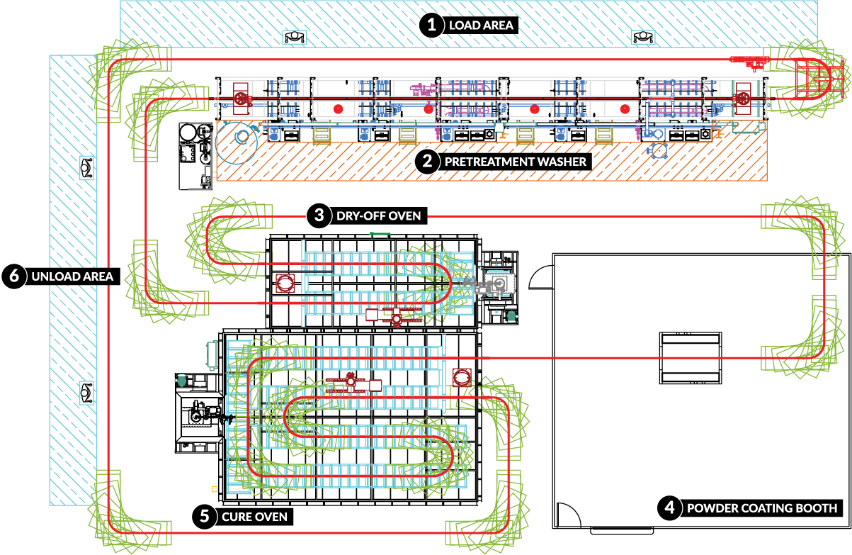 Powder Coating Lines