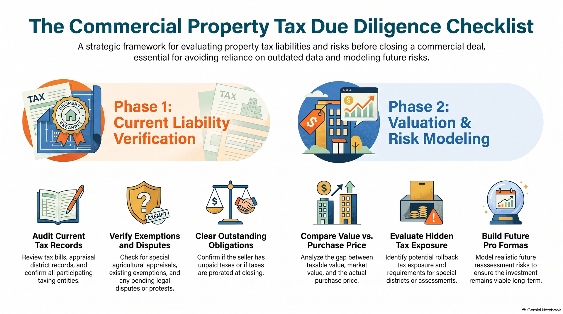 commerical property tax due diligence checklist