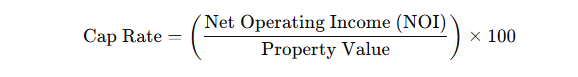 A formula for net operating income and property value