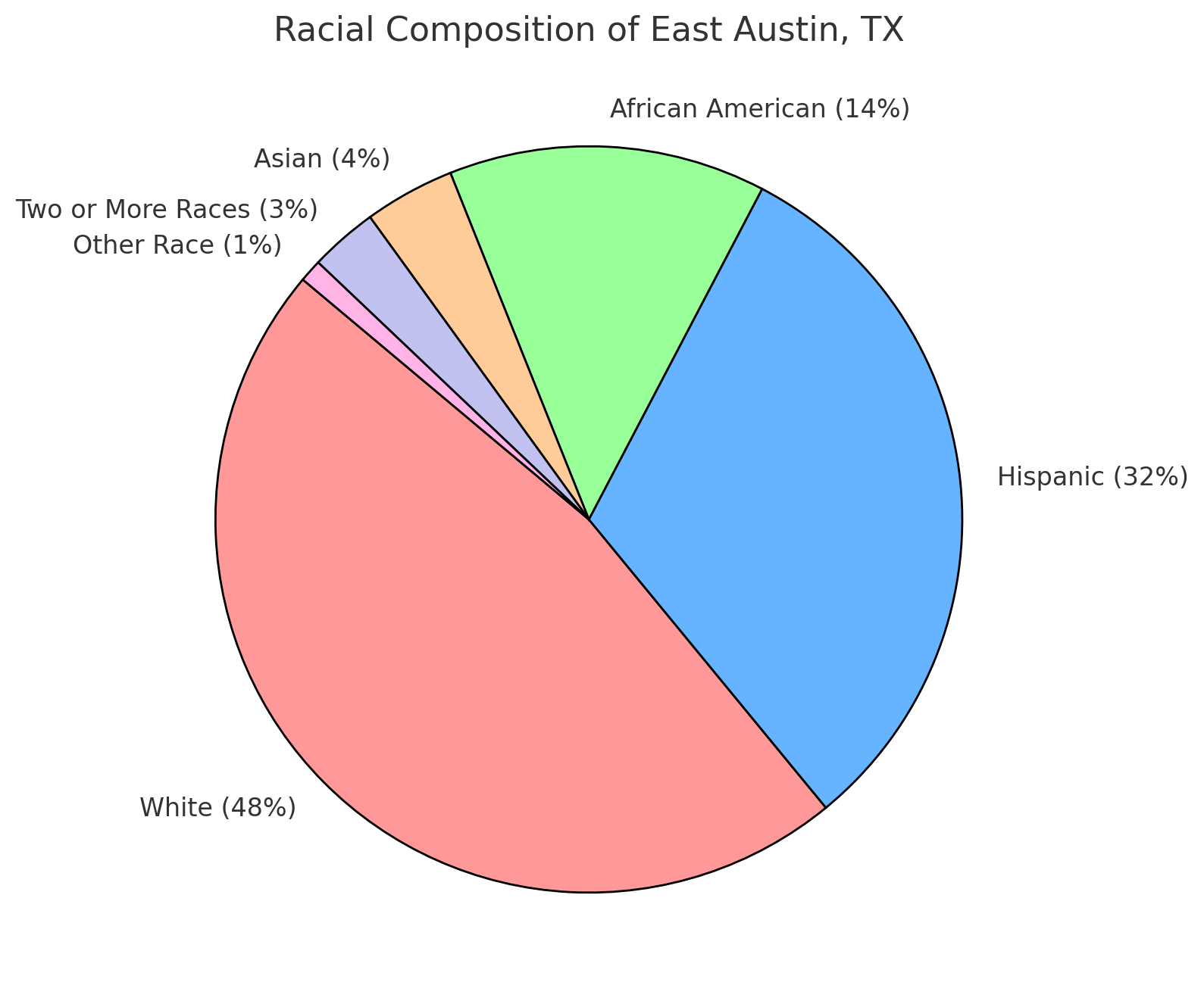 east austin stats