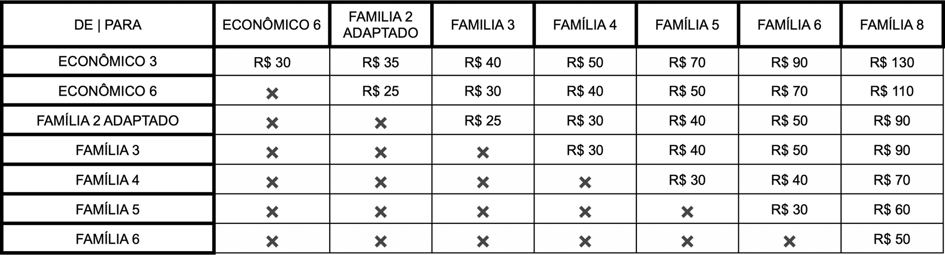 hotel-vila-do-mar-natal-alteracao-de-categoria-tabela-de-precos