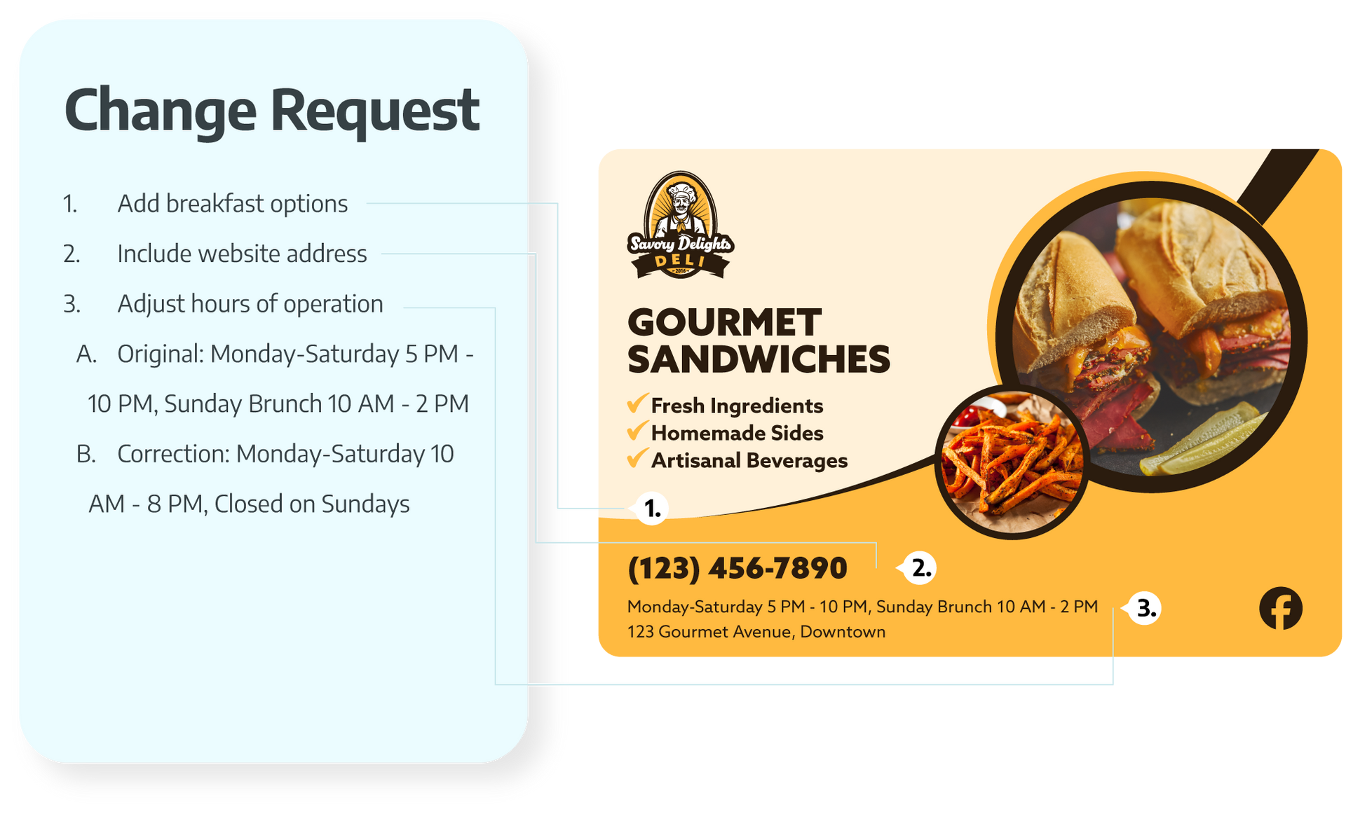 A change request for gourmet sandwiches with a picture of a sandwich in a pan.