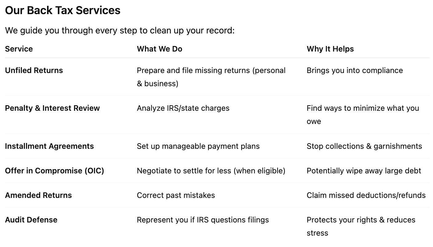 Table: Back Tax Services. Lists services like unfiled returns, penalty review, agreements, etc.
