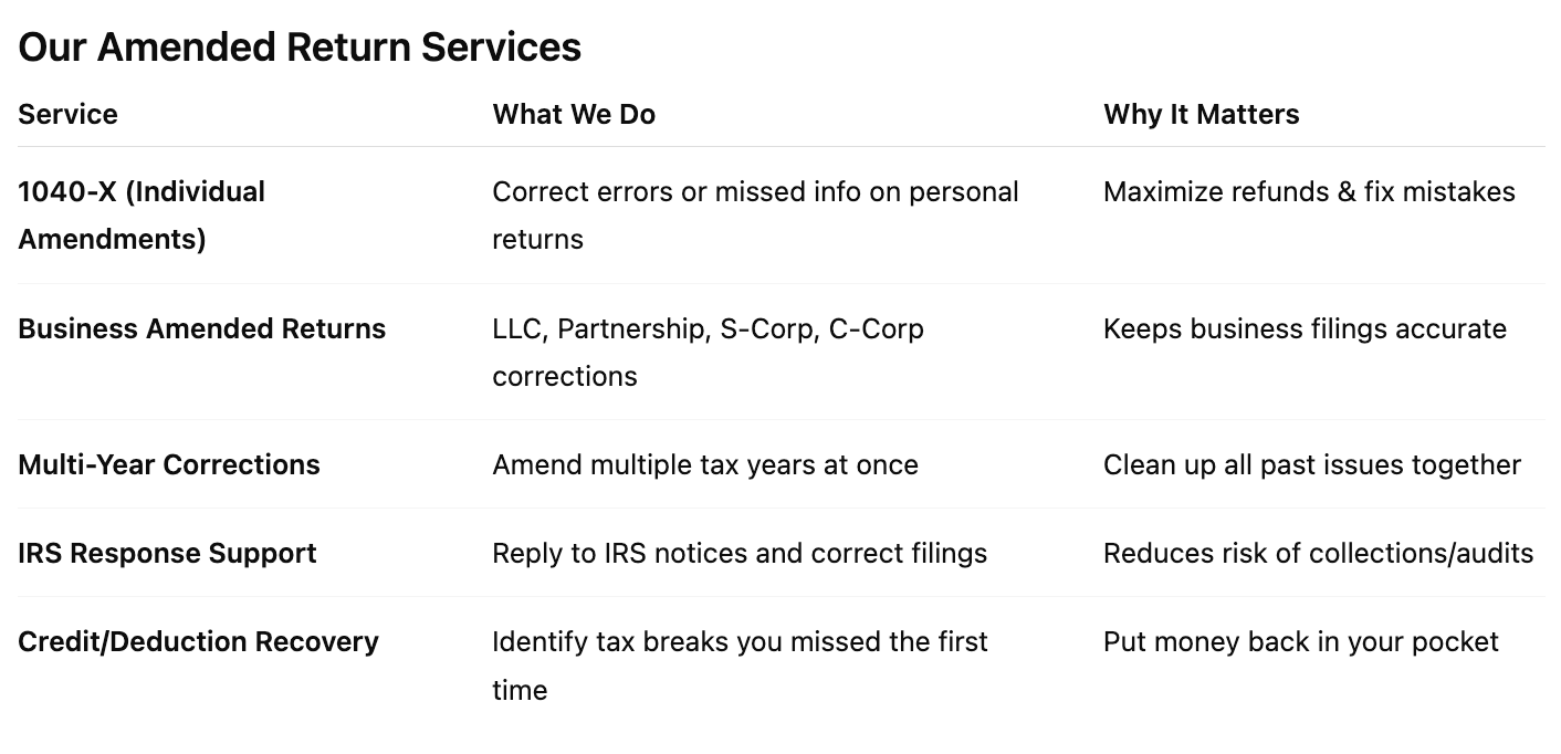 Amended tax return services: A table listing services, what they do, and why they matter.