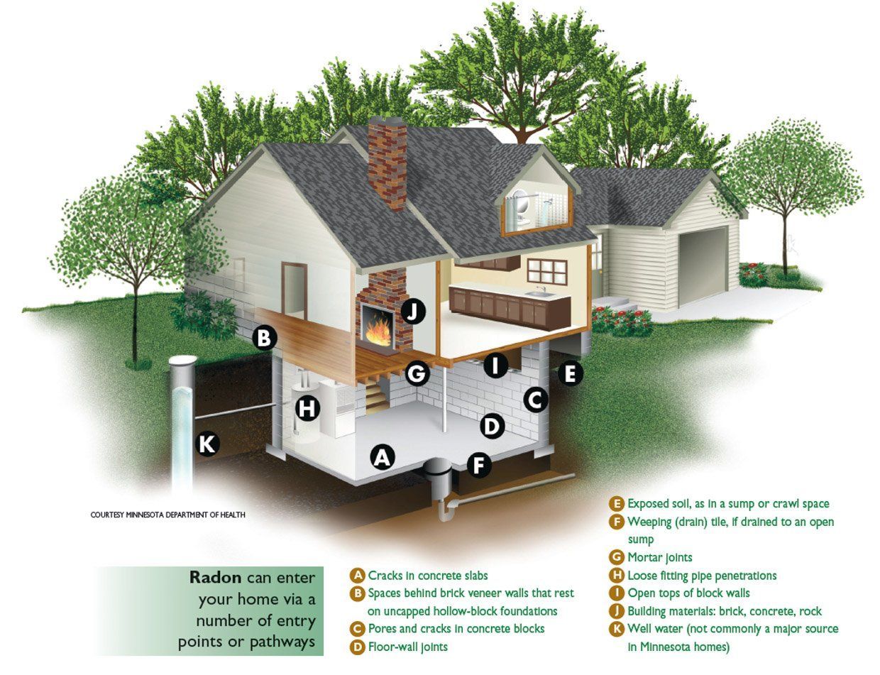 Radon Testing Hotspot Graphic