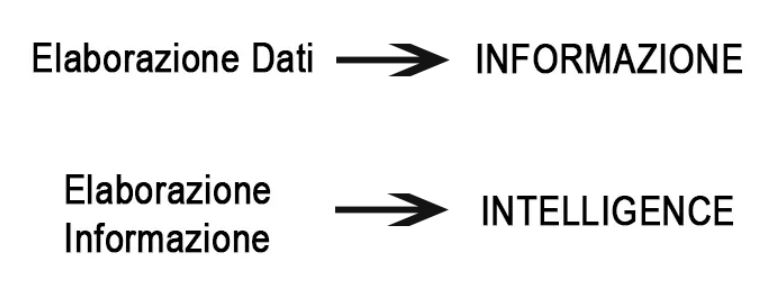 Osint differenza fra informazione e intelligence