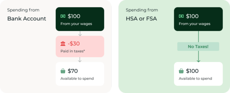 complete payment calculation