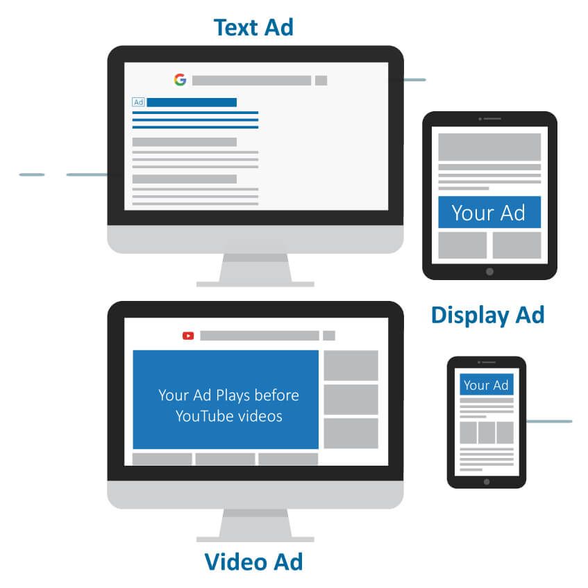 Google Ads Services